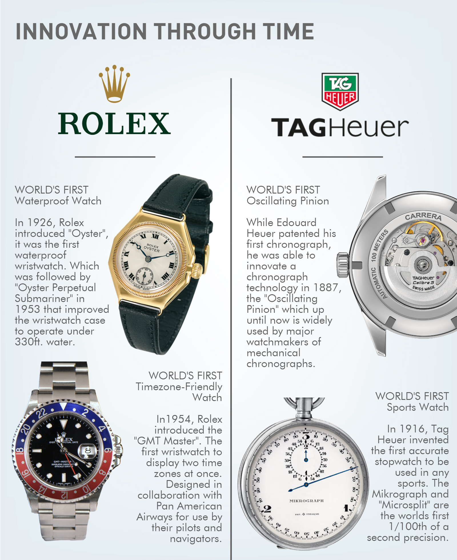 Tag heuer vs rolex sale